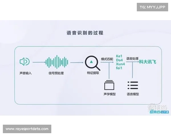 语音交互技术优化信息查询,提升现场服务效率 语音交互技术优化信息查询,提升现场服务效率